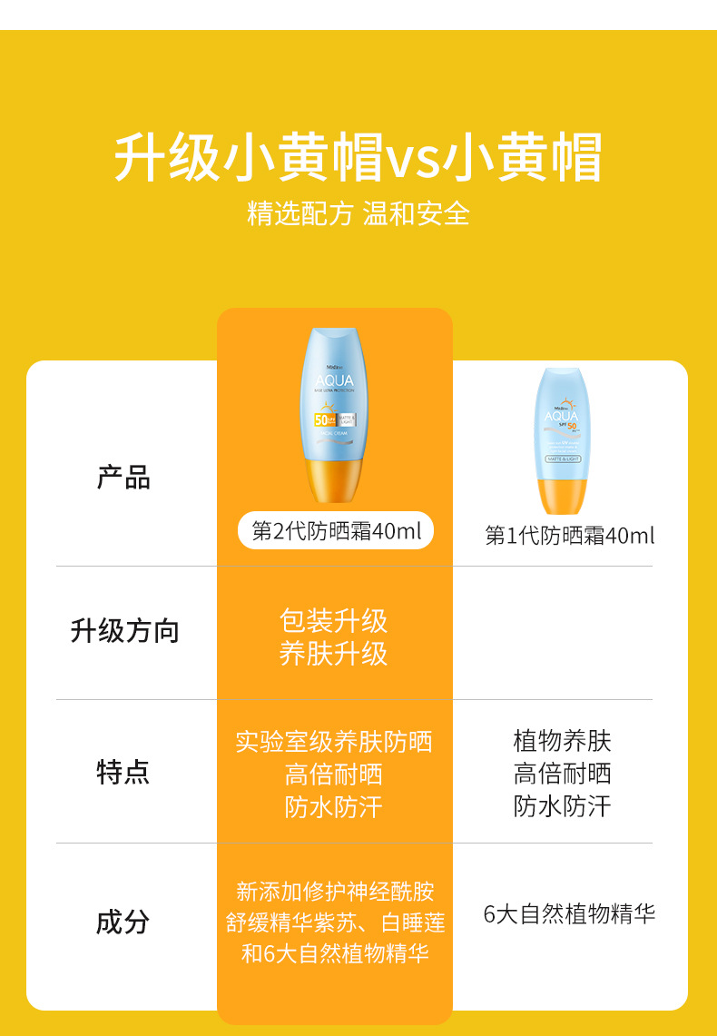 【可授权】泰国mistinne蜜丝婷防晒小黄帽spf50清爽脸部防晒40ml