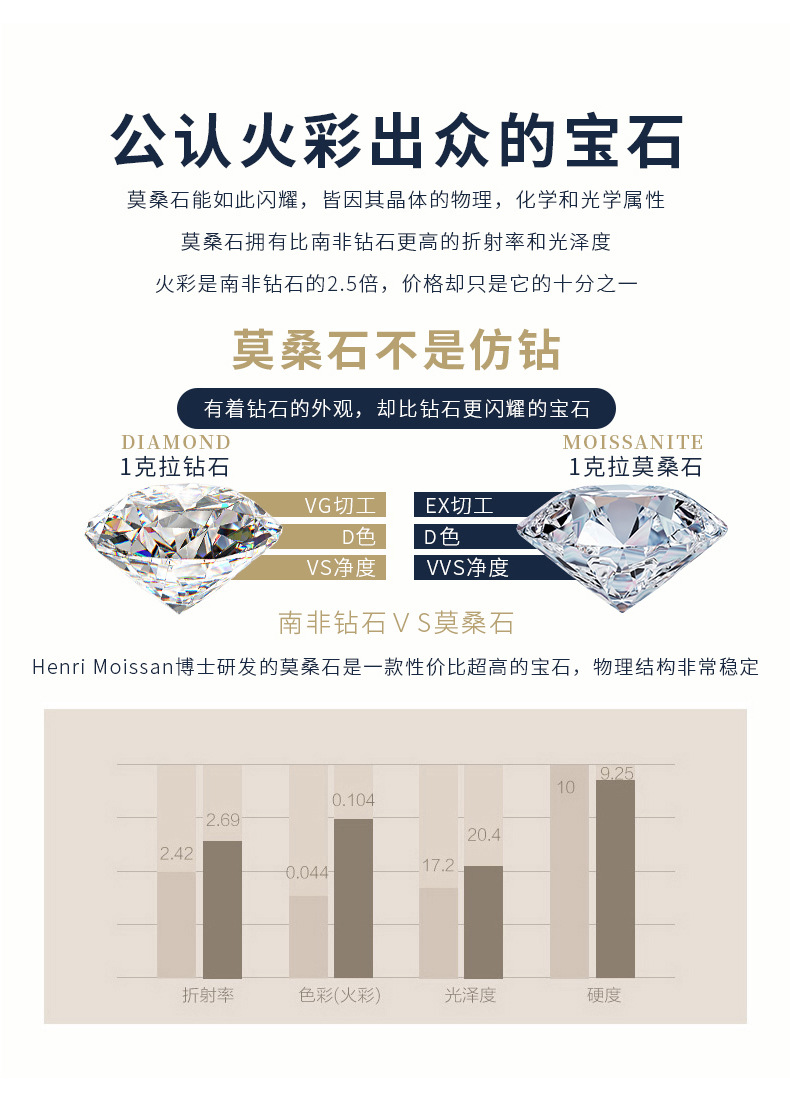 50分莫桑石戒指女创意雪花s925纯银经典时尚钻戒求婚指环直播货源