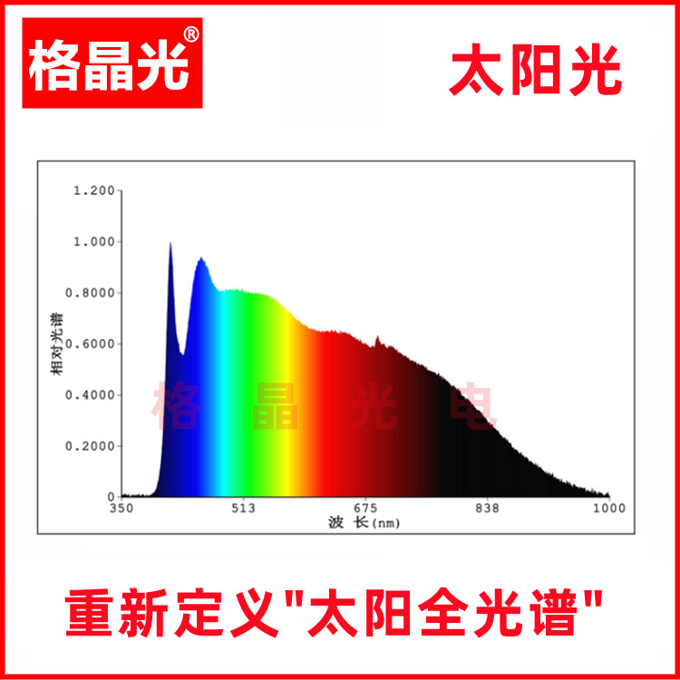 d65太阳光谱d65光源6500k太阳全光谱灯珠视觉光源等领域灯珠-阿里巴巴