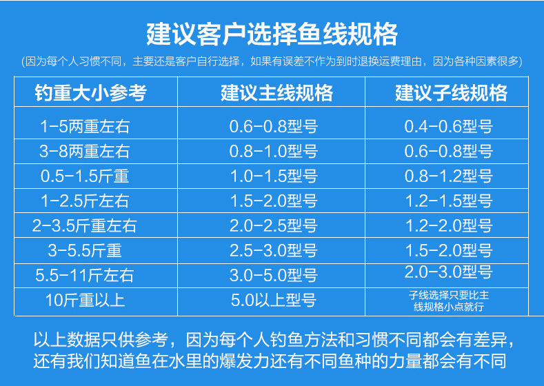 鱼线150米钓鱼线日本原丝尼龙线台钓路亚主线渔具产品批发