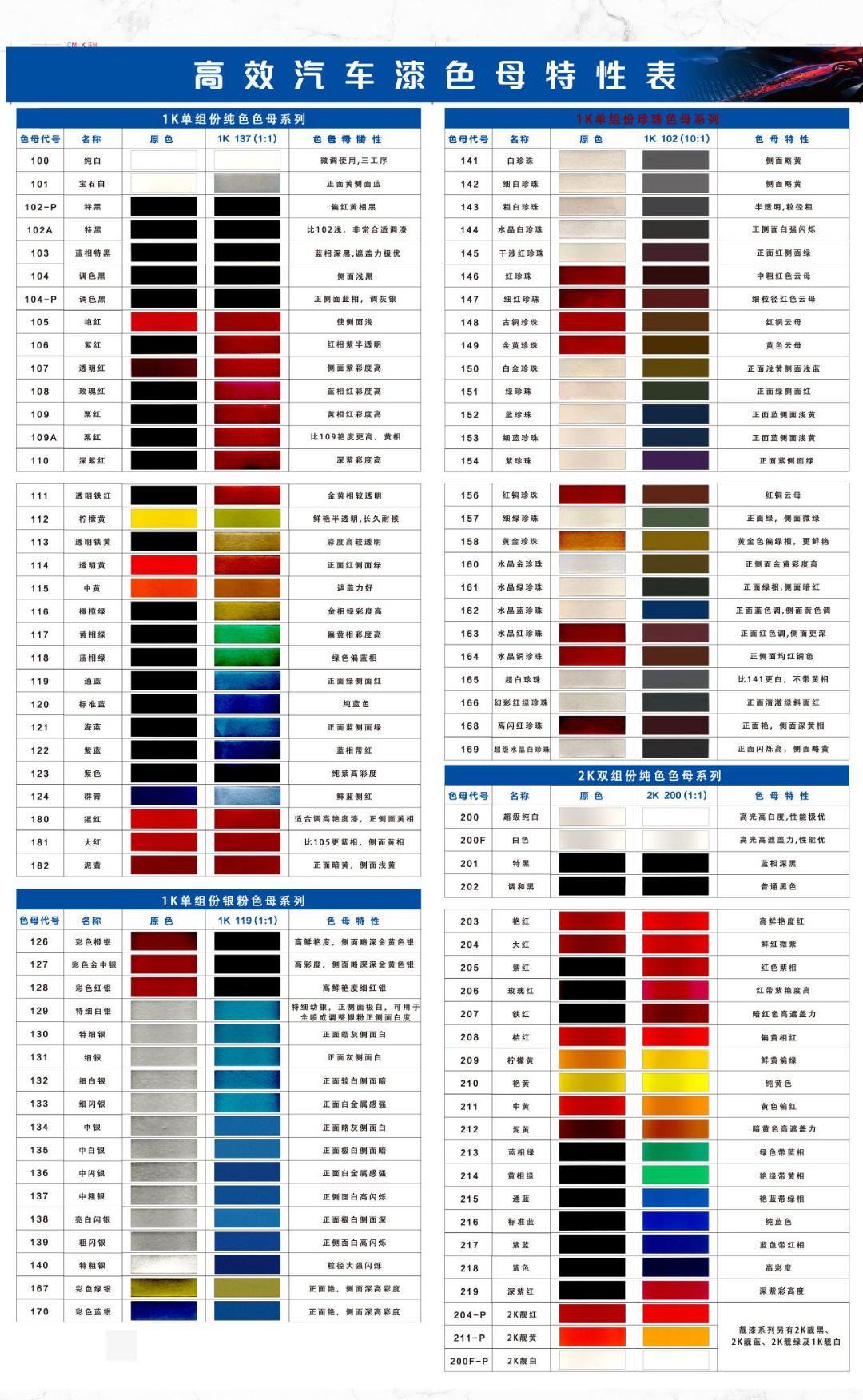 厂家定制颜色精准腾彩汽车修补漆1k2k珍珠银粉色母变色龙系列