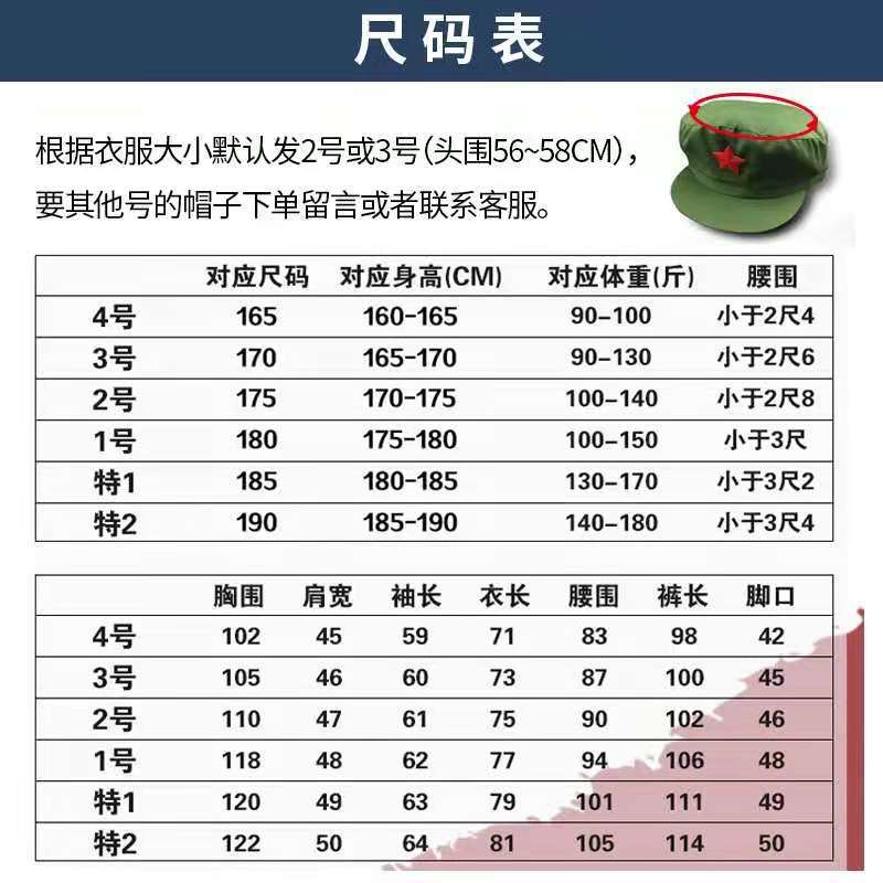 军装型号对照表图片