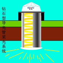 广州导光管 导光筒 阳光导入照明系统 光导采光器系统