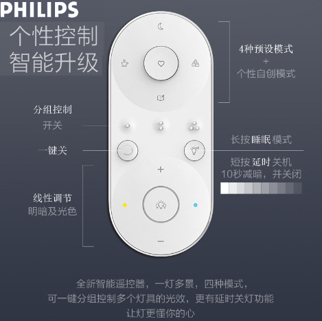 飞利浦led吸顶灯遥控器rf悦曼悦轩品靖品皓悦恒原装智能通用筒灯