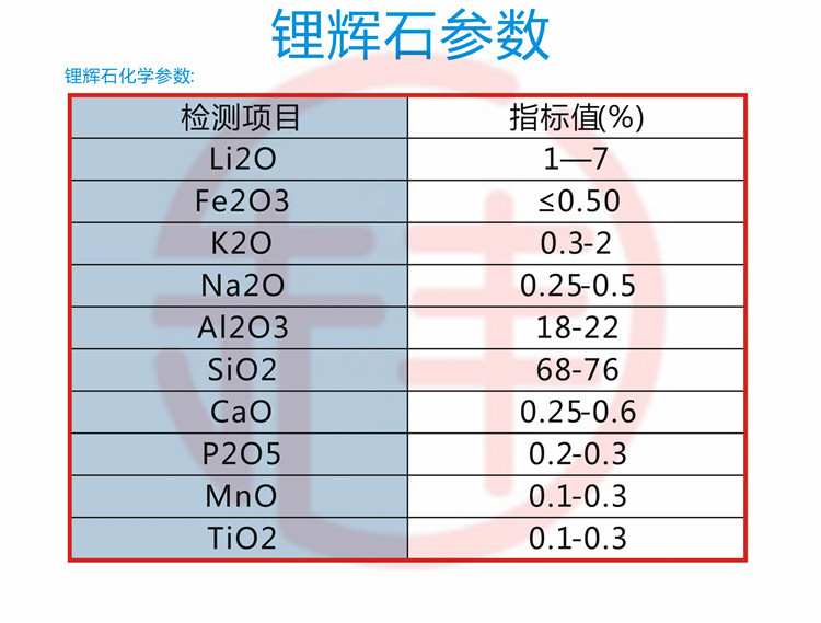锂辉石精矿粉80-150目砂状 陶瓷助熔剂锂辉石粉状200目 325目