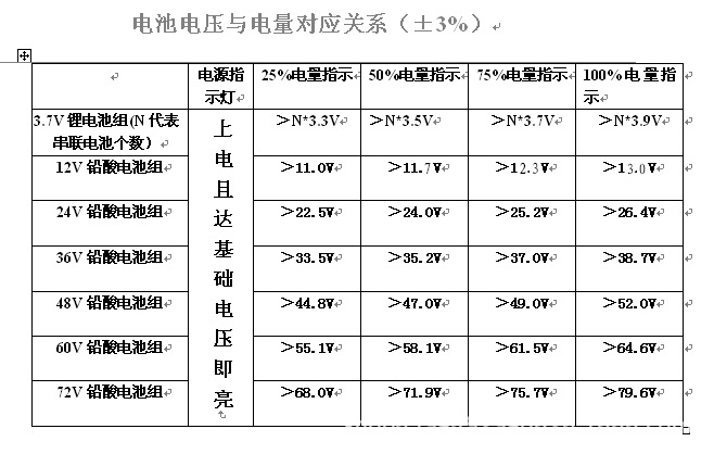 1-10s锂电池组 12伏汽车电瓶 电量指示灯 4-60v铅酸蓄电量显示器