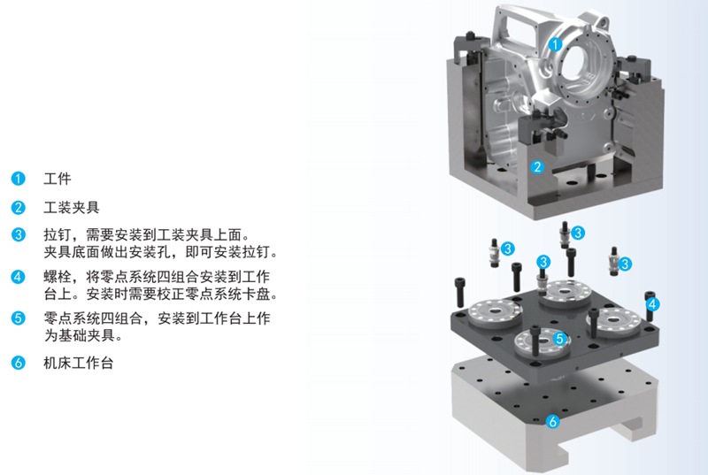 集成式零点系统四组合-半圆形 零点快换 工装夹具 定位夹具