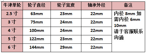 2.5寸3寸4寸5寸6寸牛津单轮脚轮 小行李推车轮顺滑静音耐磨小轮子