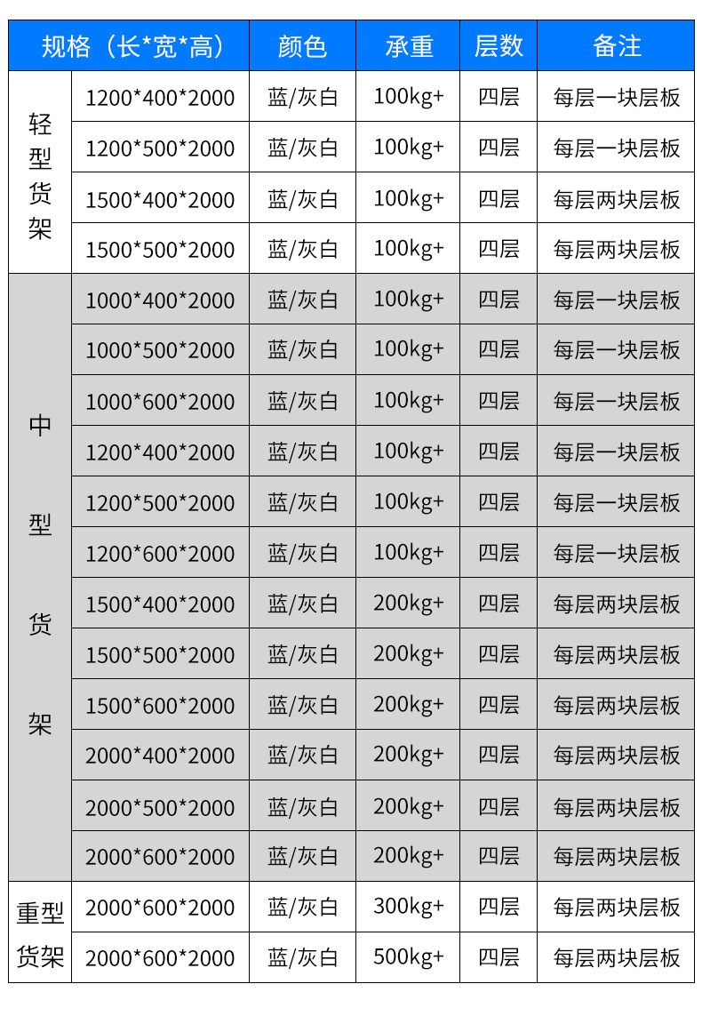 重型中型轻型货架 仓储仓库货架仓储 多层可活动储物架子定制定做