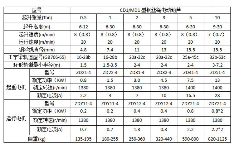 江阴凯澄5t9m电动葫芦 cd1型钢丝绳电动葫芦凯澄工业电葫芦1t2t3t