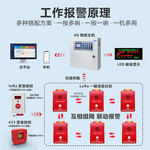 商场小区远距离无线消防应急广播一键报警无线紧急声光联动按钮