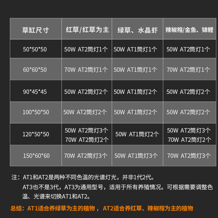 floodlight尼特利led水草灯新灯珠筒灯支架全光谱pro版本手机app