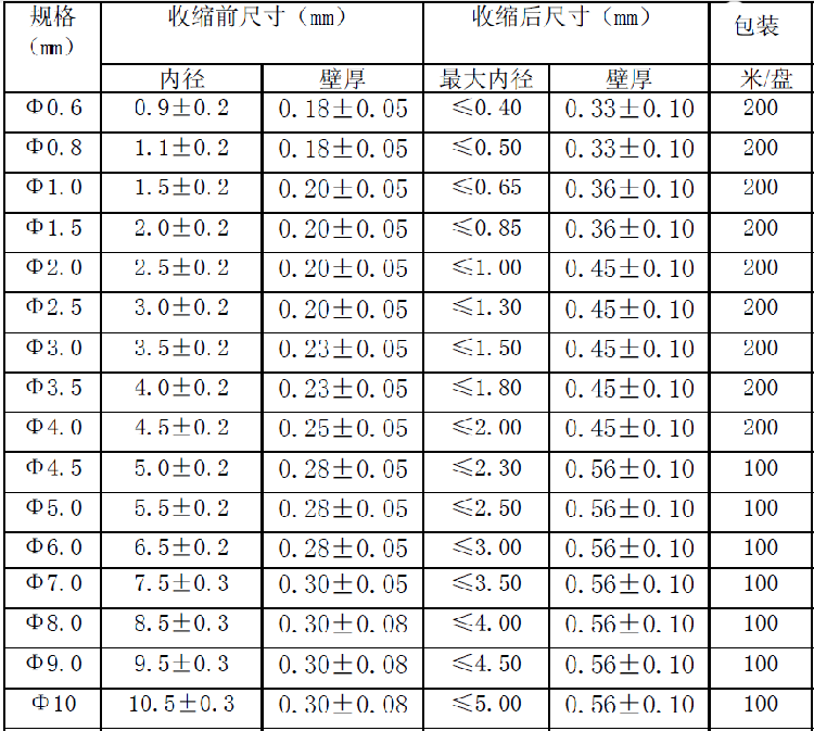 5mm 阻燃   ROHS UL认证 黑红蓝黄绿白透明绝缘套管热缩管