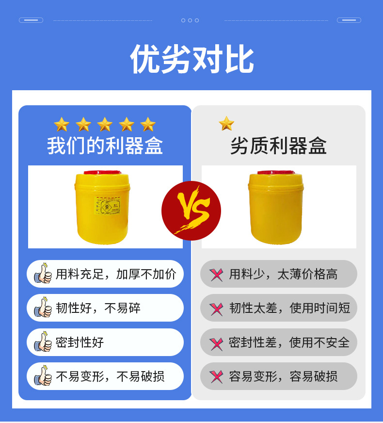 加厚医用利器盒一次性圆形方形医疗锐器盒诊所医院废物垃圾桶批发