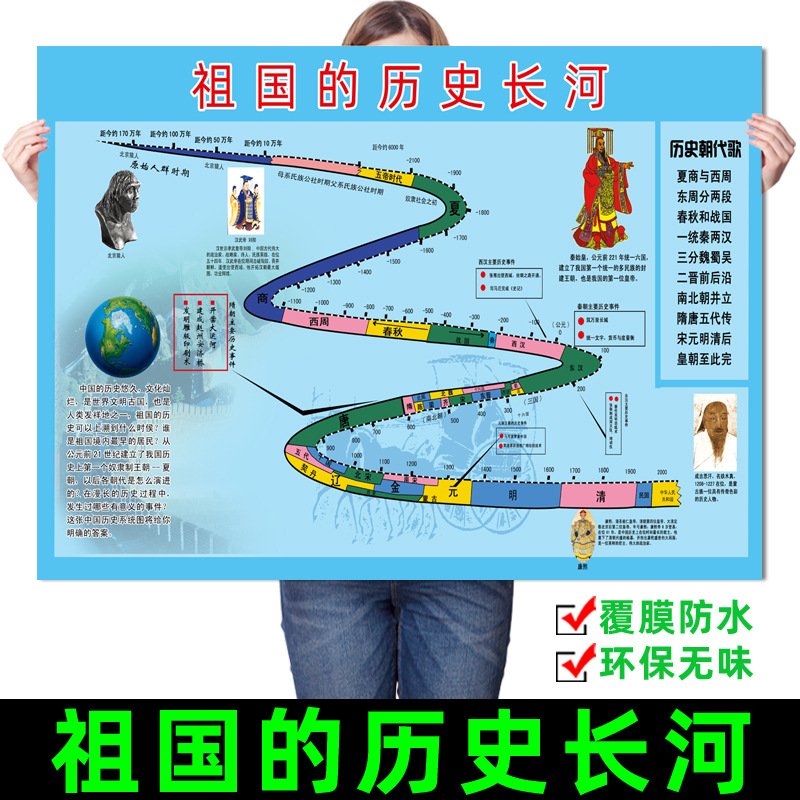 祖国历史长河挂图历史朝代演进图初中学习大纪年表墙贴纸海报