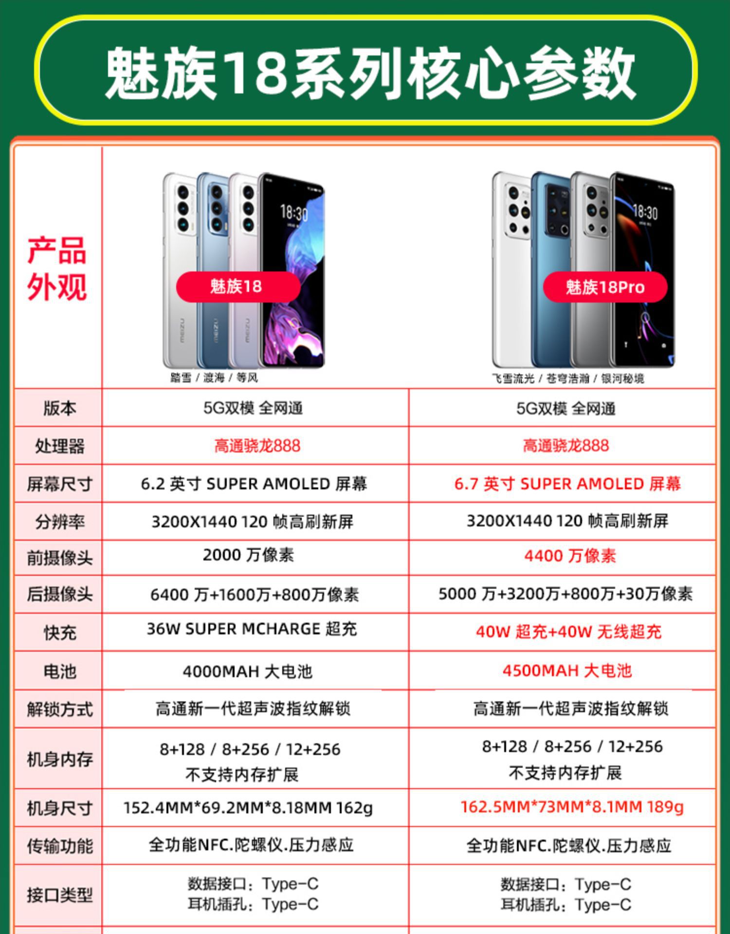 meizu 魅族18/pro 全网通5g智能手机 游戏学生防抖2k屏幕适用批发