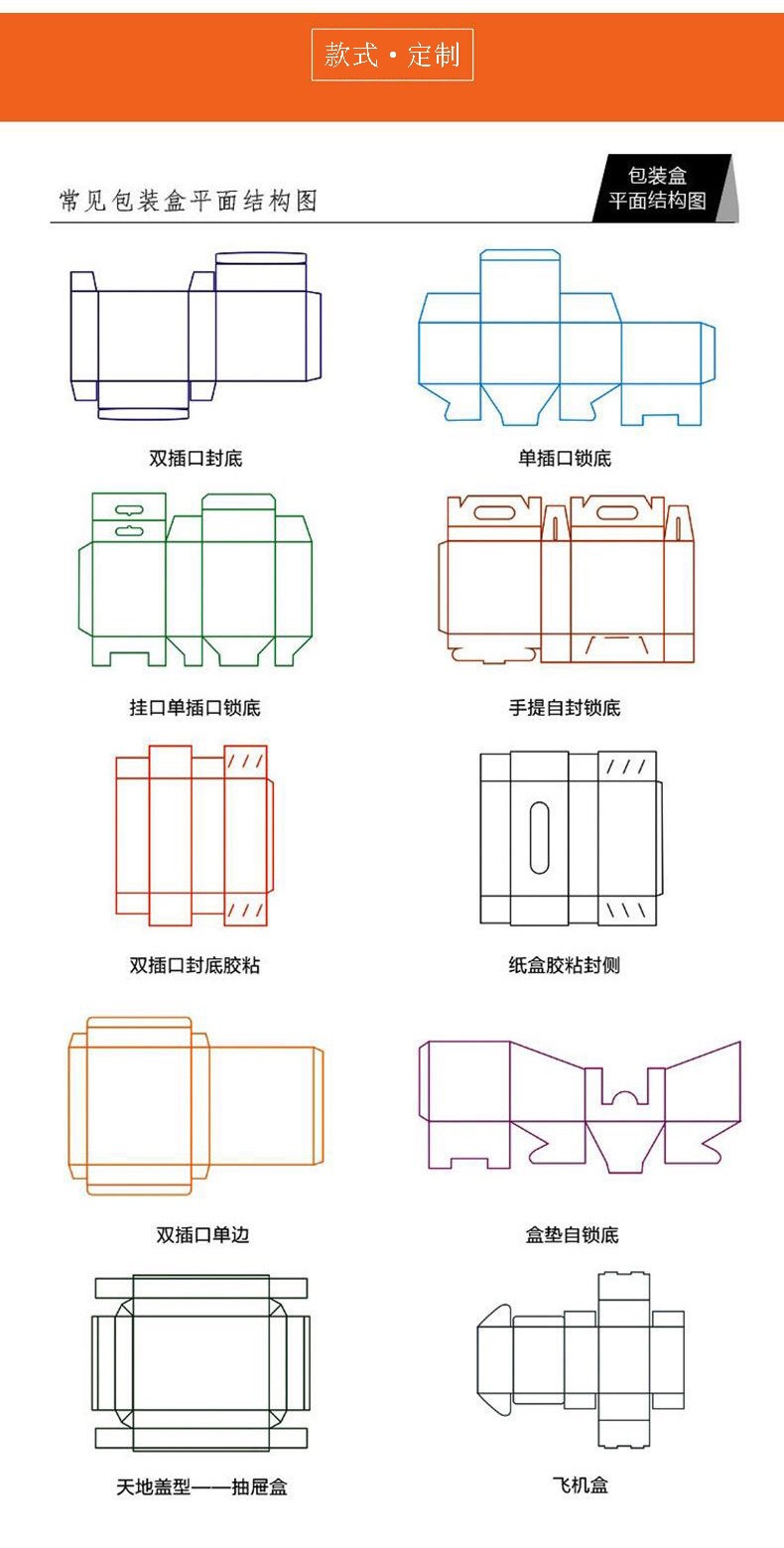 彩盒刀模图制作步骤图片