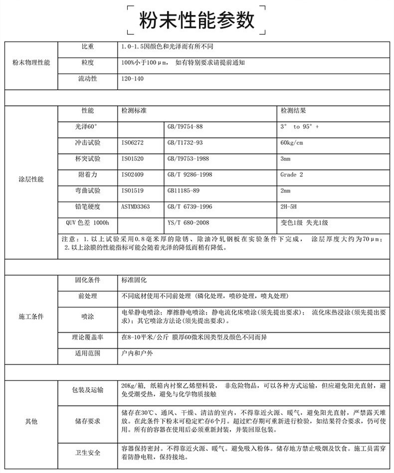 连润厂家供应黑底大银花热固性粉末涂料 饰型粉末涂料 可批发