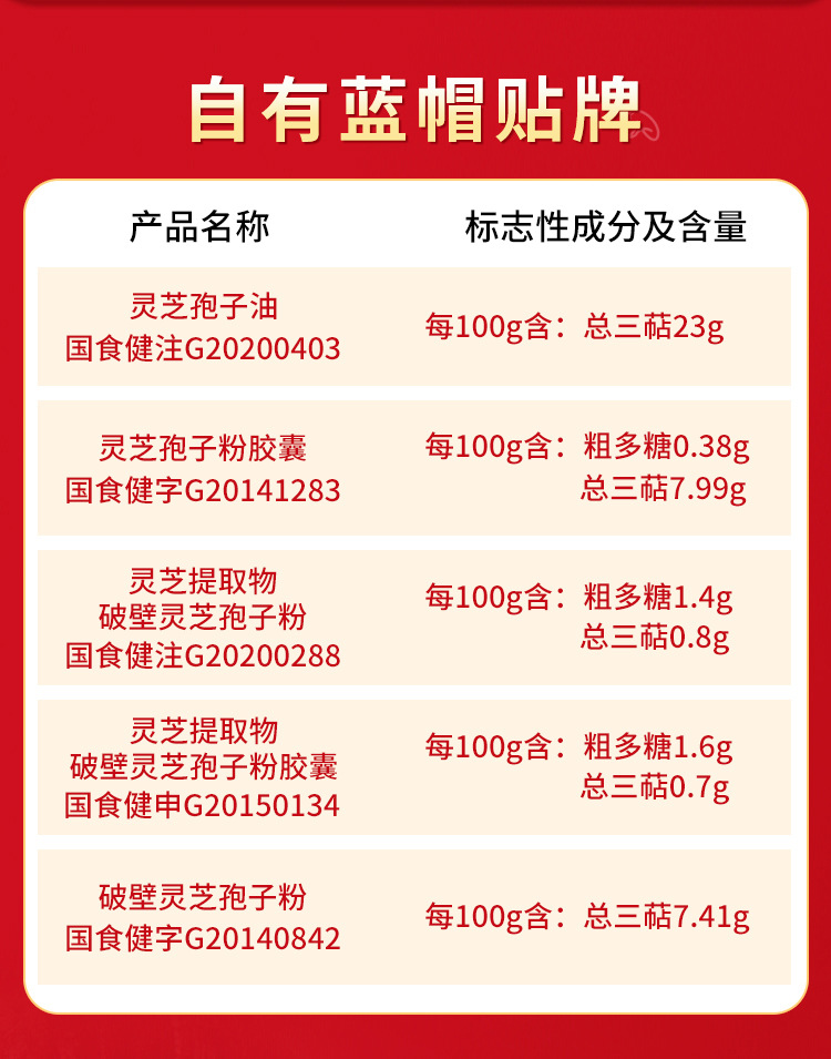 富元康灵芝孢子油软胶囊原厂蓝帽oem贴牌灵芝孢子粉代工散装批发