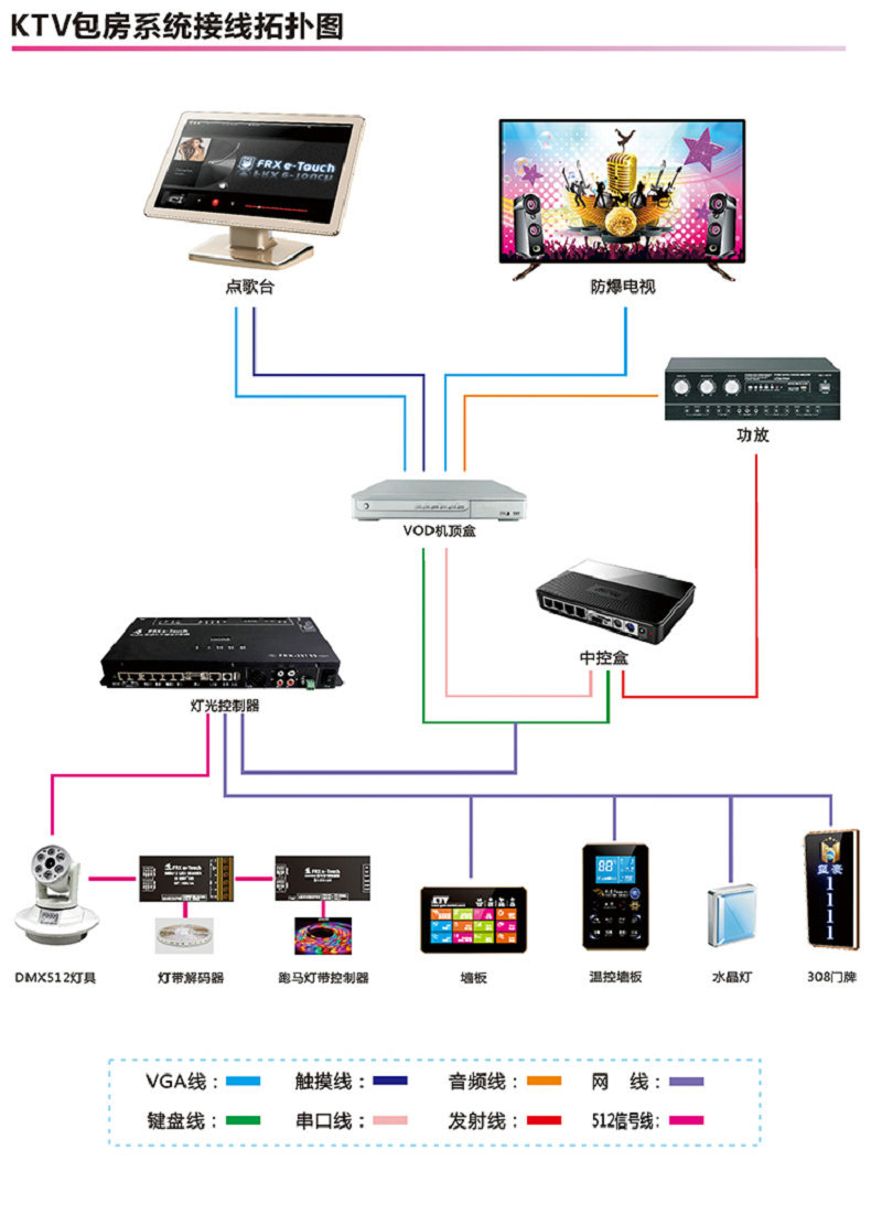 供应智能灯光控制主机声光联动ktv灯光控制器酒店灯光系统供应
