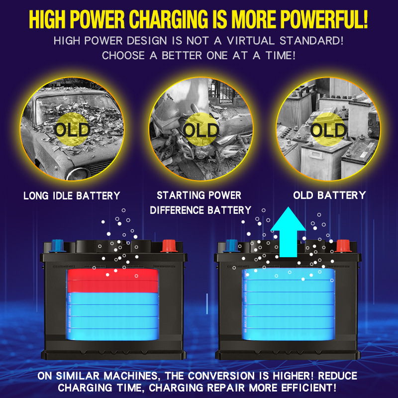 14.6V Lithium Battery Charger 12 V24v12a7 Segment Smart Charger Lead-Acid Battery Battery Charger 7 Stage