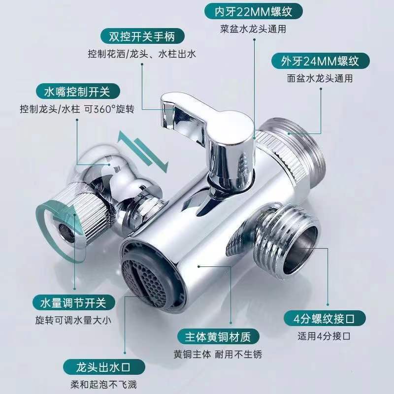 Faucet Interface Sprinkler