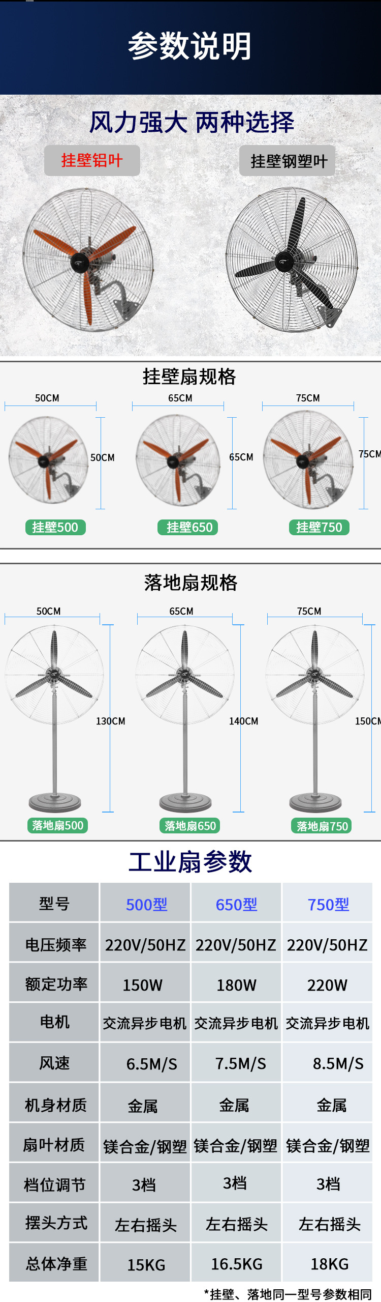 fl经销工业风扇牛角扇大功率落地摇头电风扇家用商用挂壁扇大风力