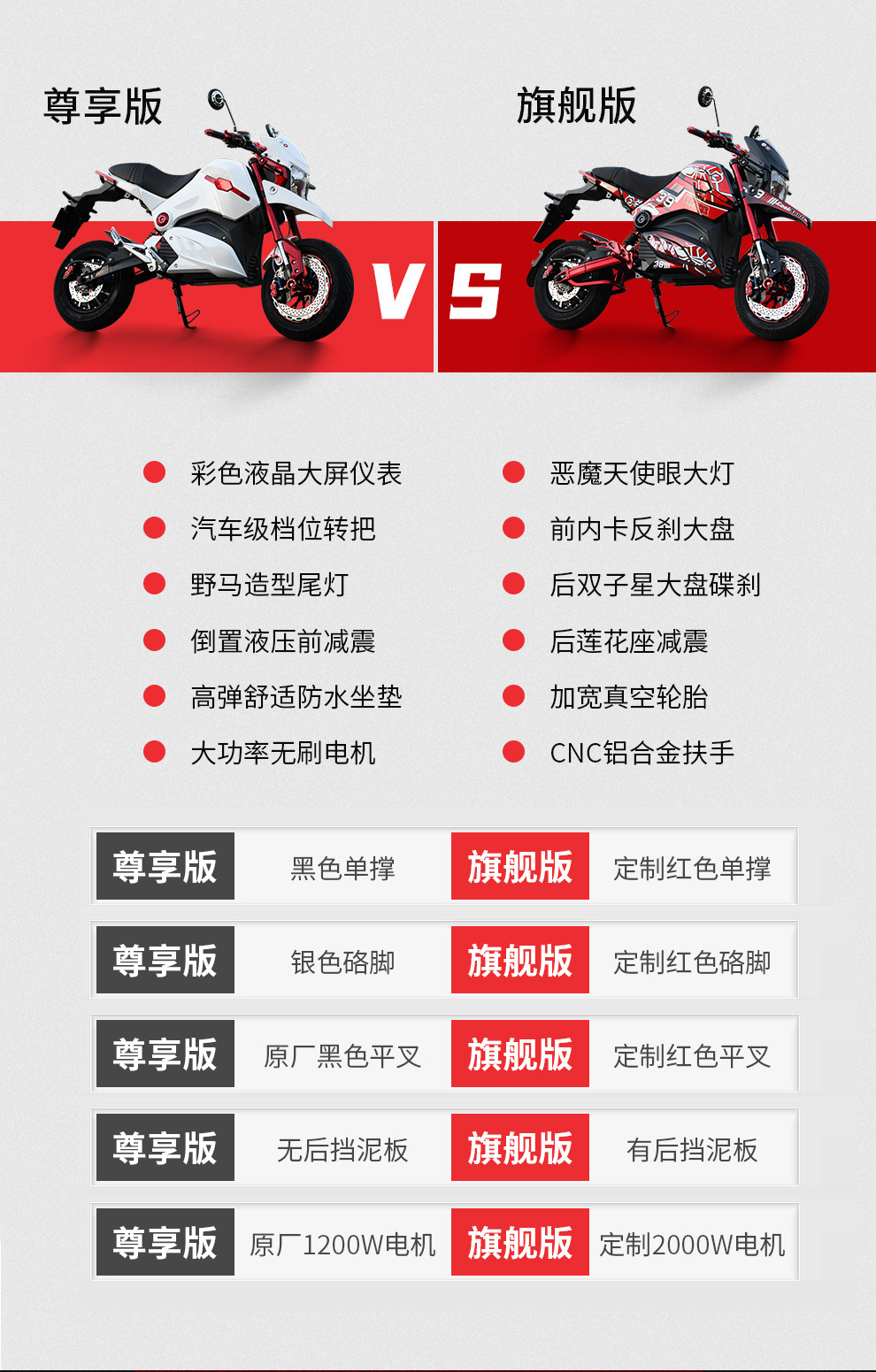 m6小猴子电摩电动车高速电动摩托车大功率m6改装跑车机车电瓶车z6