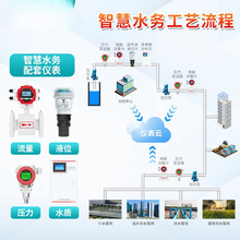 米科超声波液位计变送器传感器智慧水务一体分体式液位水位控木迪