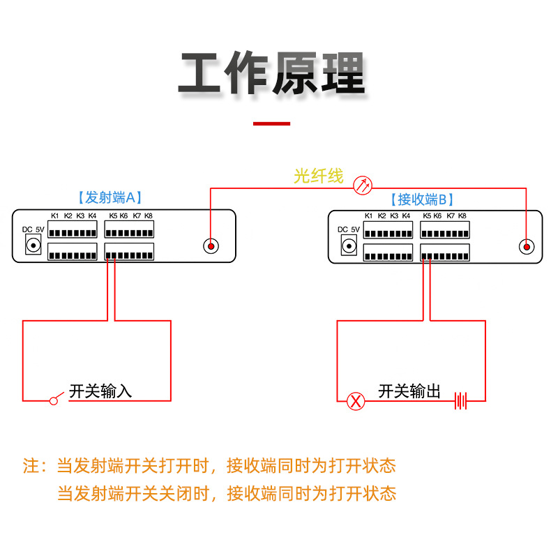 4路双向光纤收发器4路双向开关量光端机 转光纤红外对射光端机1对
