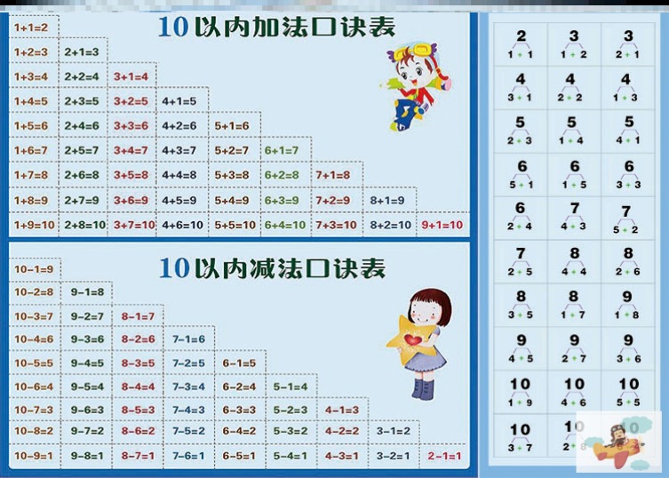 加减法口诀表全套小学数字儿童公式挂图九九乘法乘法