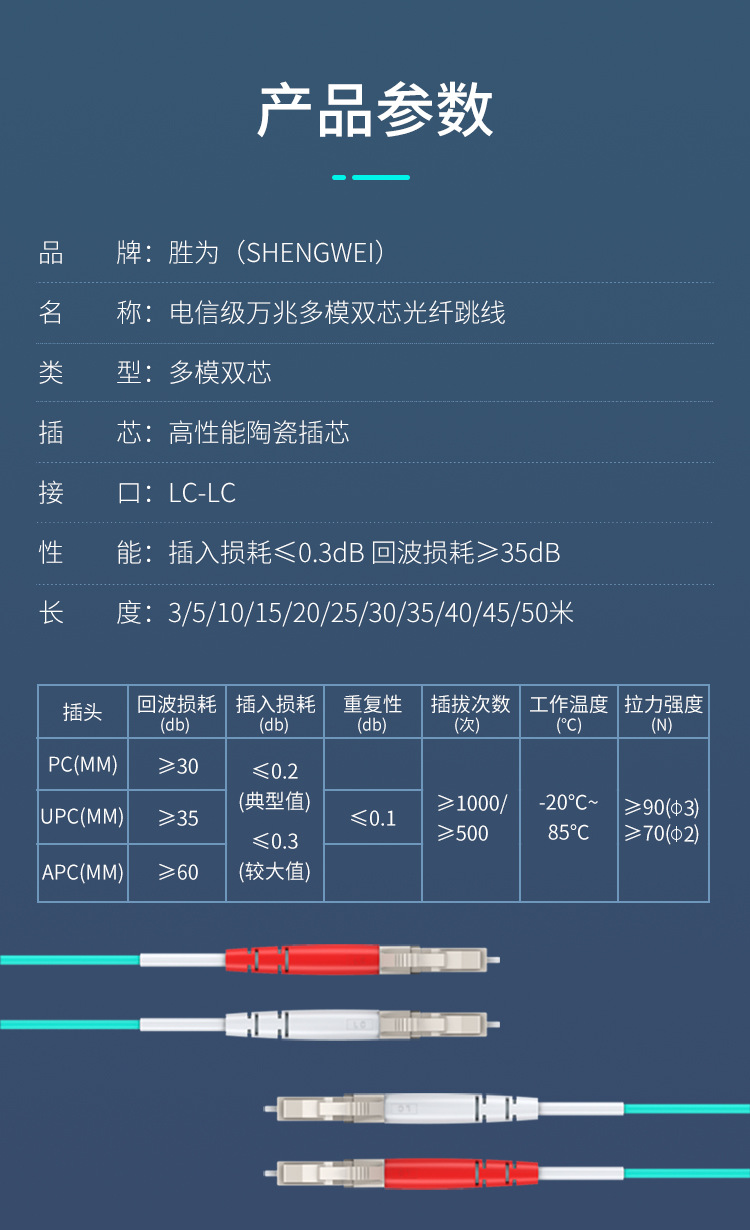 商品描述光纤线插芯陶瓷插芯光纤尾纤外被环保pvc光纤跳线规格多模