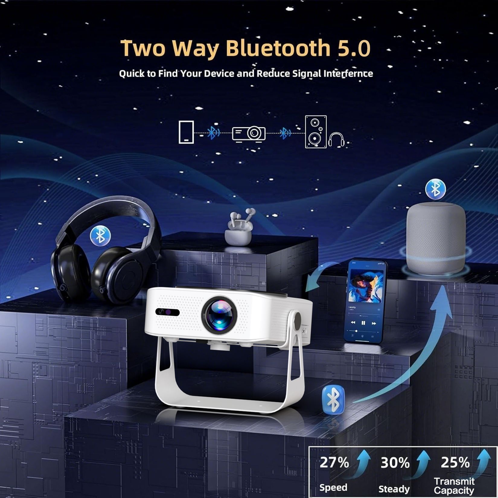 跨境新款超高清智能安卓wifi云台投影仪家用墙投卧室客厅家庭