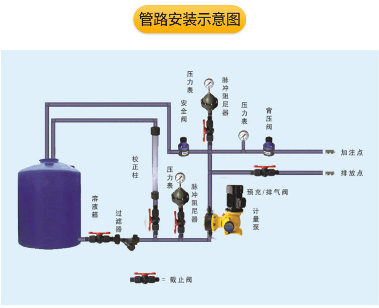 批发厂家mkl-znq脉冲阻尼器 upvc直通式阻尼器 0.35l空气式阻尼器