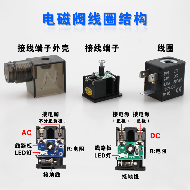 电磁阀线圈dc24vac220v12v36v110v接线端子塑料壳4v210气动阀