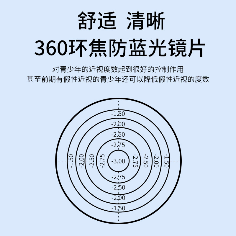 1.61青少年360环焦近视镜片抗蓝光非球面全焦点多功能学生眼镜片