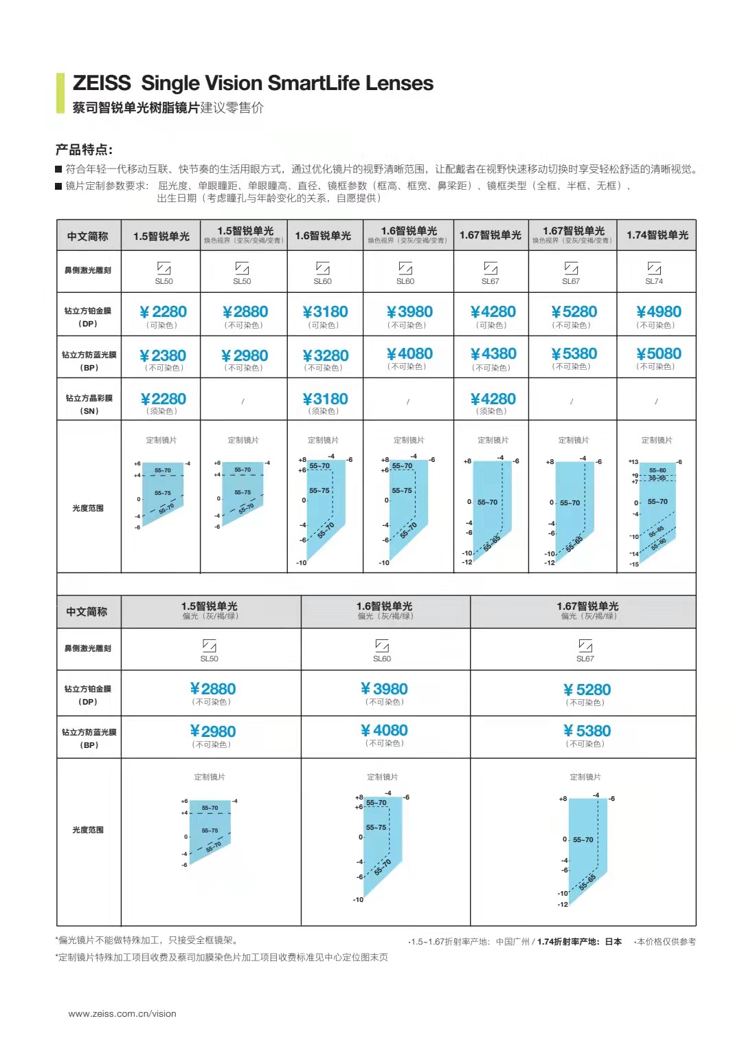 蔡司镜片智锐新品亚洲版数码片1.74铂金膜变色1.60防卫膜