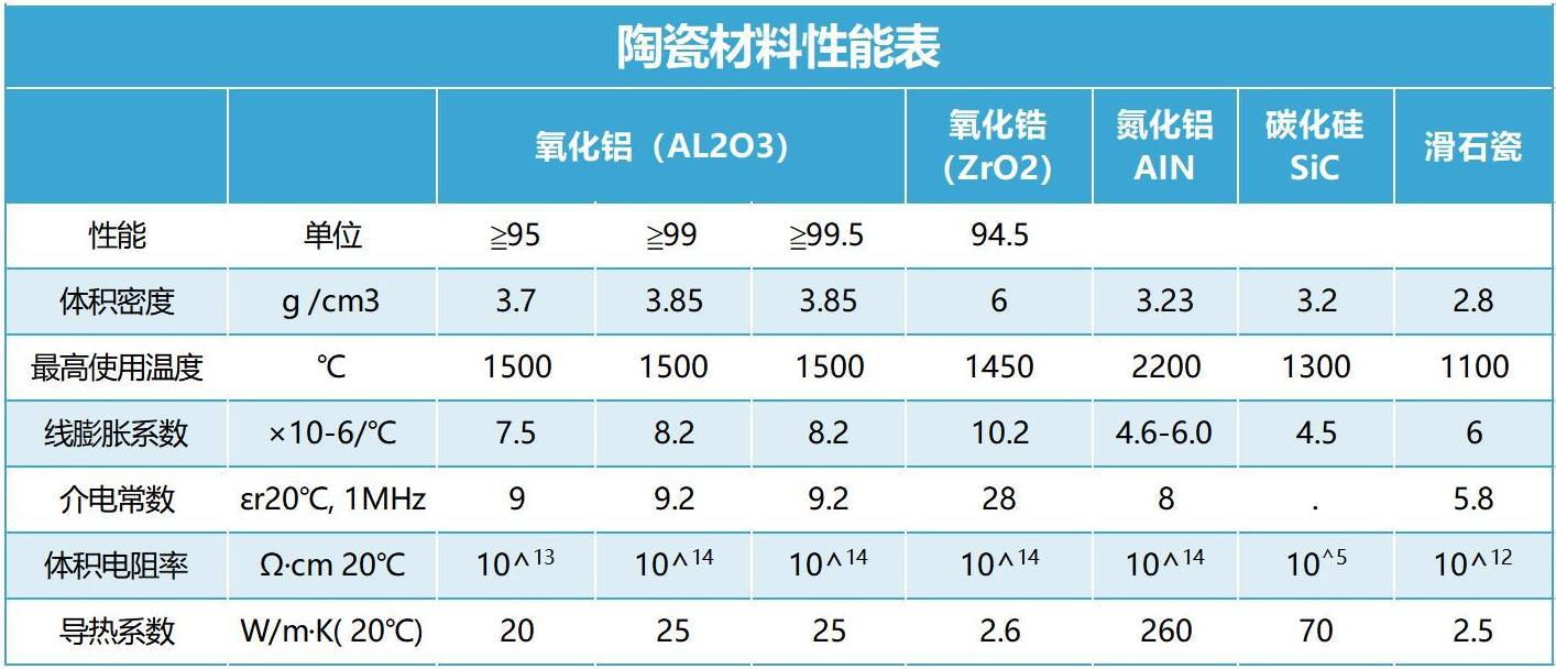 陶瓷参数性能指标英文表_sheet1