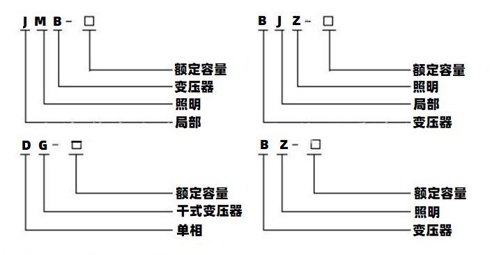 灯电源,是由bk系列变压器和防护外壳构成,外壳两侧有输入和输出电压