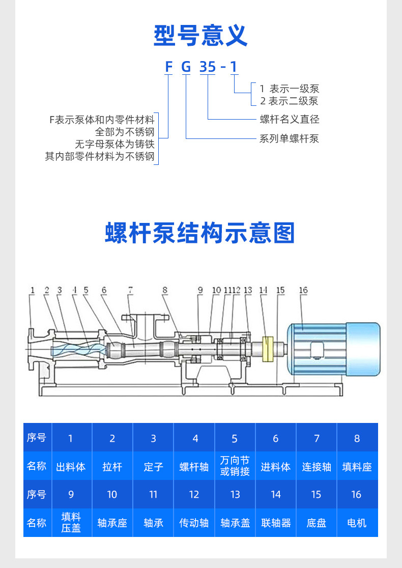 fg型201不锈钢螺杆泵 压滤机污泥泵 加药泵 螺杆自吸泵增压泵厂家