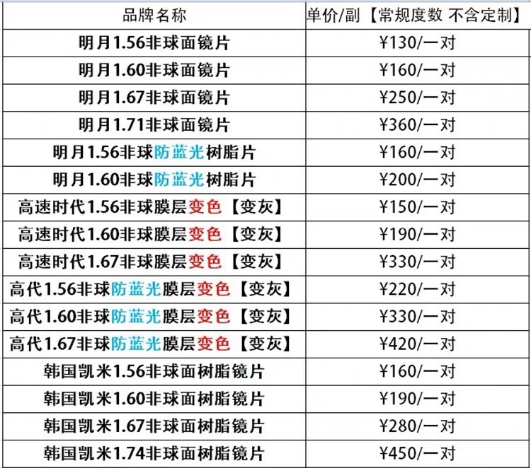 品牌镜片报价表,邮费补差,非球面树脂镜片,镜片价值多少拍多少