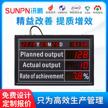讯鹏英文版生产管理看板越南工厂车间流水线光电自动计数器显示屏