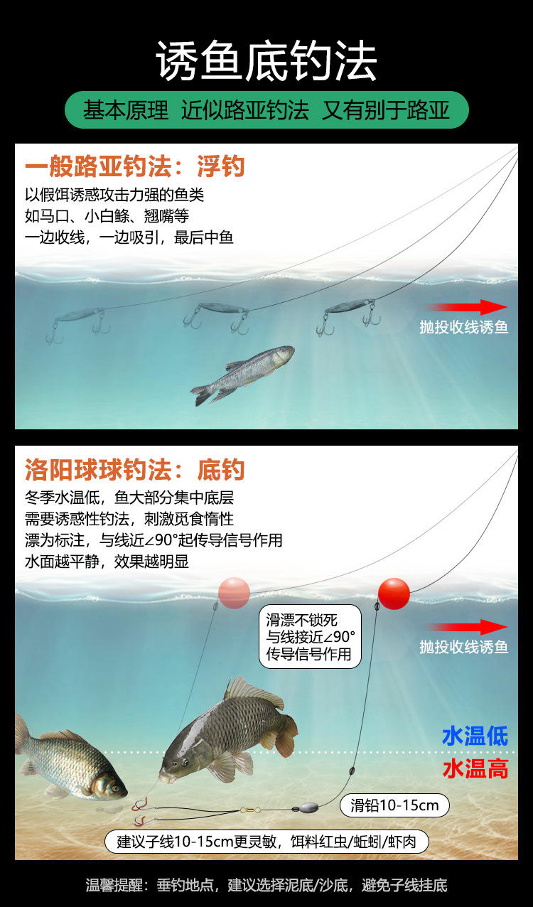球形浮漂冬钓洛阳球球钓法球漂路亚鲫鱼浮力球钓鱼底钓漂球型浮球