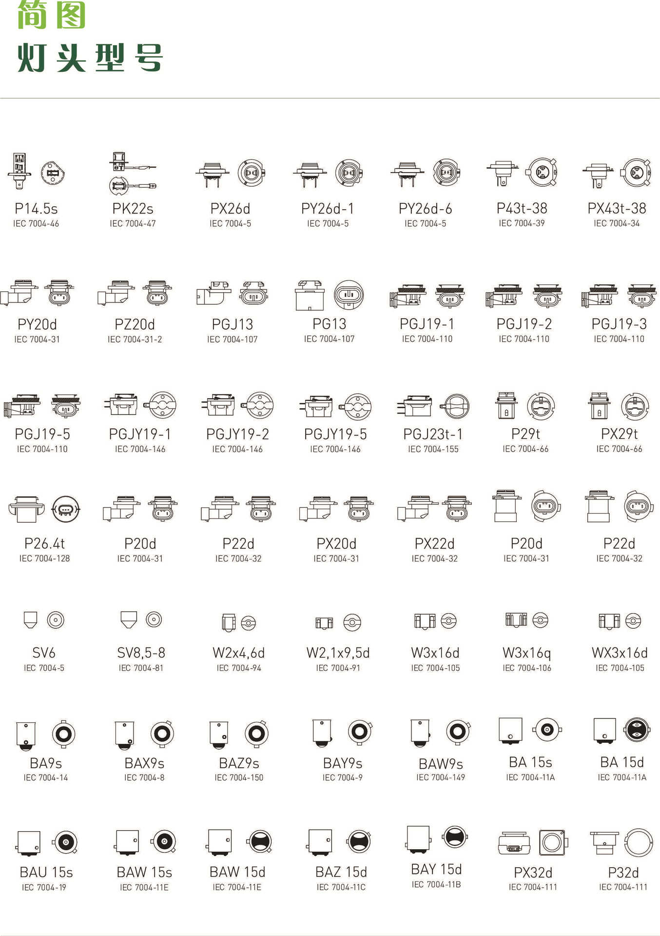 8(mm)光通量440(lm)额定电压12v(v)灯头型号bay15d型号s25品牌lee