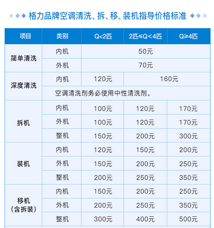 现货 格力空调大1.5匹冷暖两用一级/三级新能效变频官