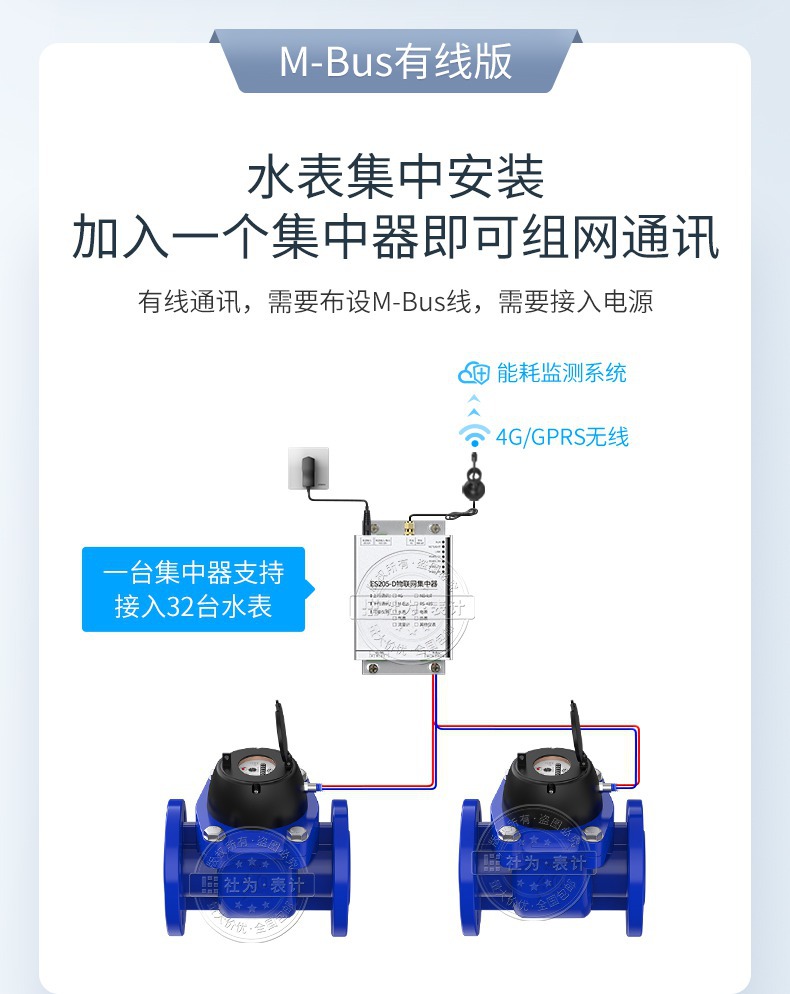 nb-iot大口径远传智能水表 连水工业用螺翼式法兰水表 送抄表系统
