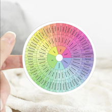 情感图适用笔记本电脑手机feelings wheel chart情感轮贴纸