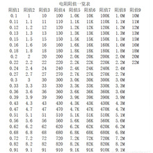 RS-06K1001FT贴片电阻风华0603 1K 2K 5K   10K 100K 200K 1% 5%