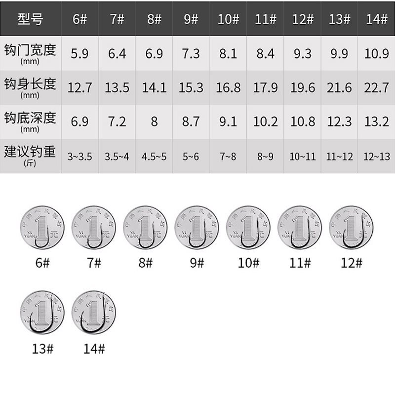 浮钓鲢鳙钓组翻板钩抛竿海杆鱼钩线组套装方块爆炸钩水怪新型