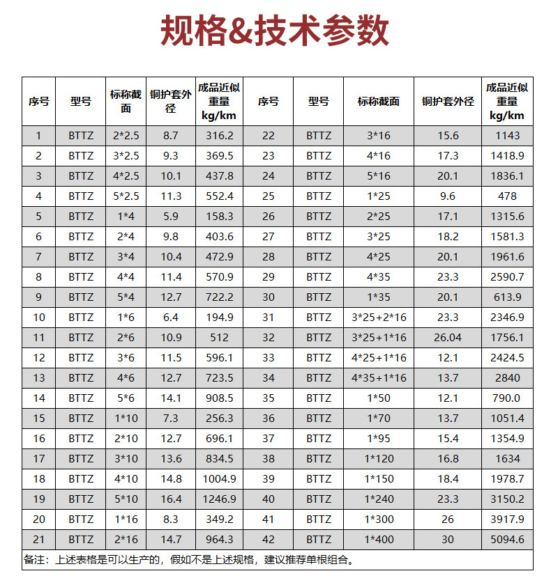 电缆护套厚度对照表图片